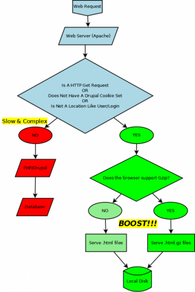 Boost 模块执行流程