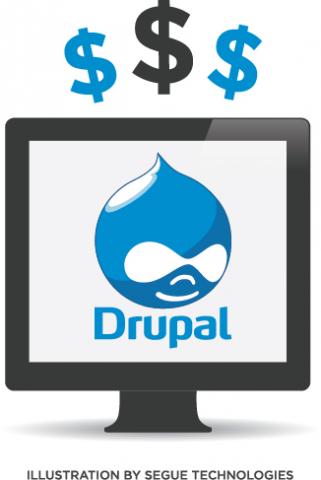 Drupal成本