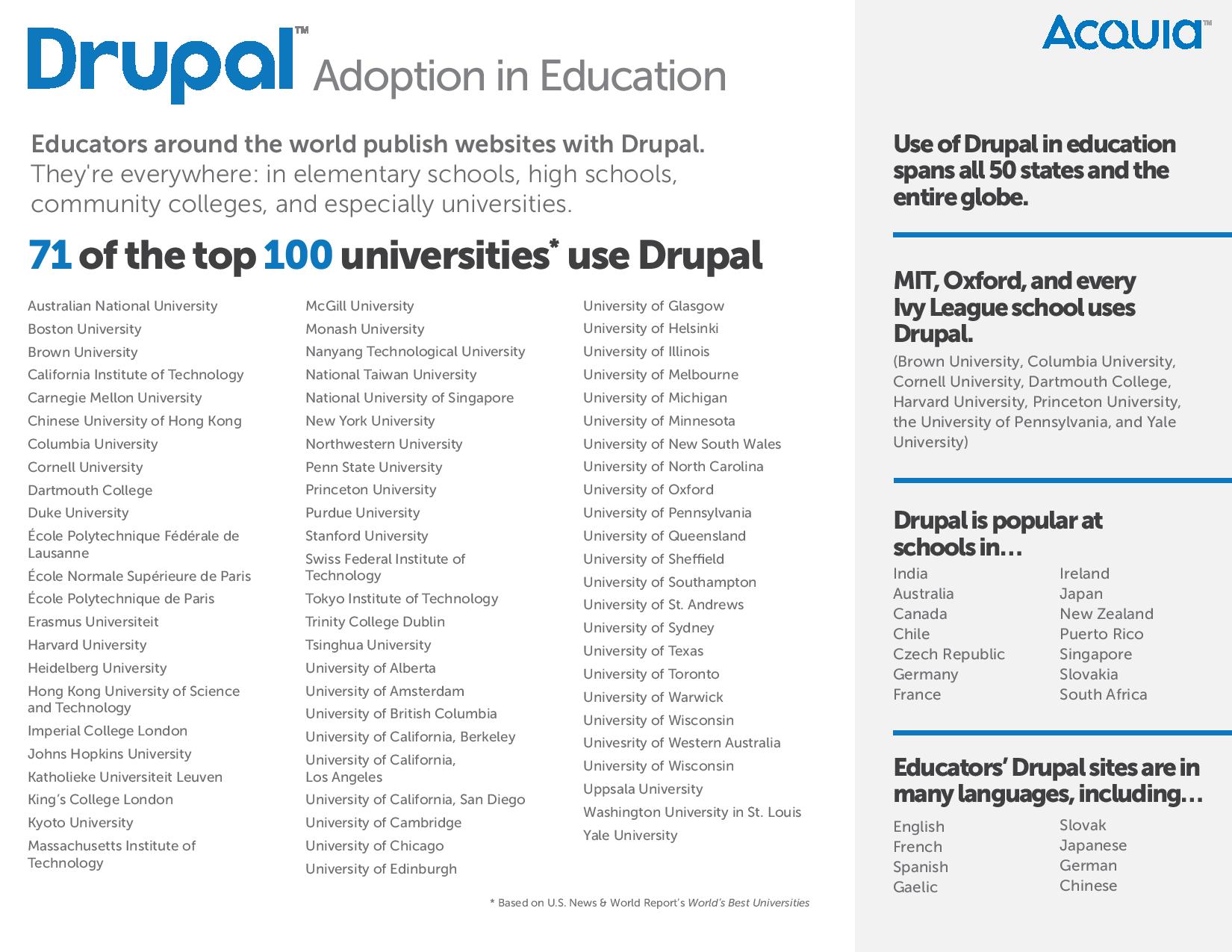 Drupal在高校及教育领域中的使用统计